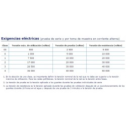 Guante Dielectrico Clase 2 Certificados En 60903 Y Cei 60903 LINEPRO RED