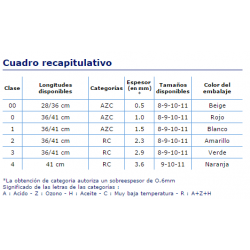 Guante Dielectrico Clase 2 Certificados En 60903 Y Cei 60903 LINEPRO RED